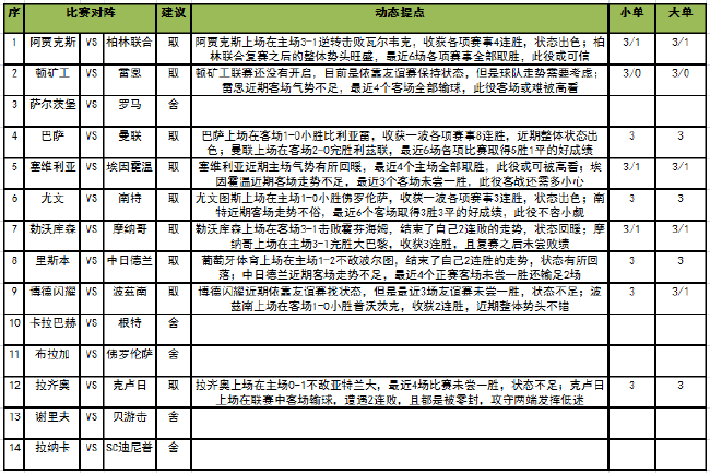 任九保举