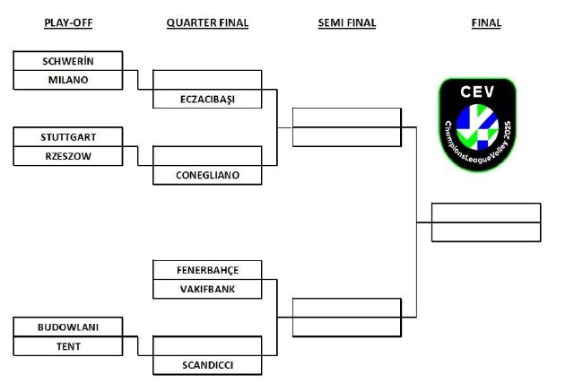 2024-2025賽季歐洲女排歐冠盃8強對陣