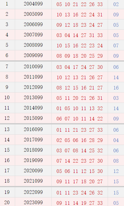 099期历史同期号码