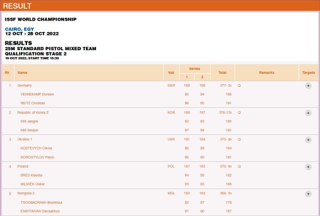 成年组25米标准手枪混团资格赛第二阶段