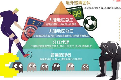 世界杯，是球迷的天堂，赌球者的炼狱。