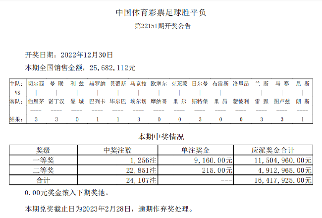 曼市双雄皆顺利赢球 足彩头奖开1256注9160元