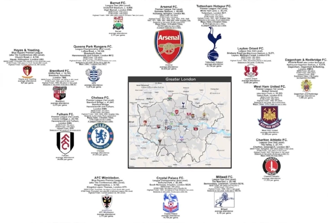 伦敦球队地图