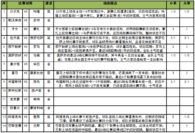 [新浪彩票]足彩23010期任九：拉齐奥主场不败