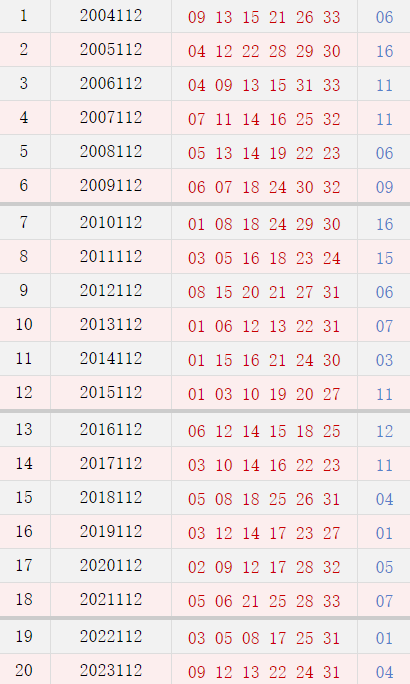 第112期历史同期号码