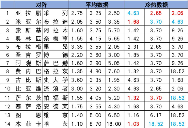 冷热指数