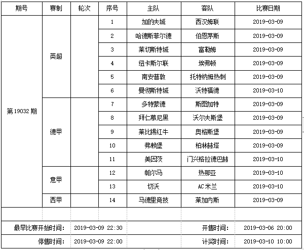 中国足球彩票14场胜负彩2019年3月竞猜场次安排