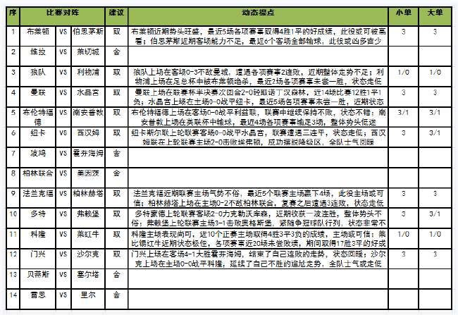 任九推荐