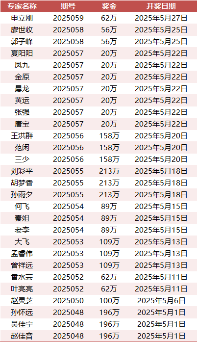 双色球开奖的结果1月5日 dd83-db27dd599abb0a518a076fc80153835a.png