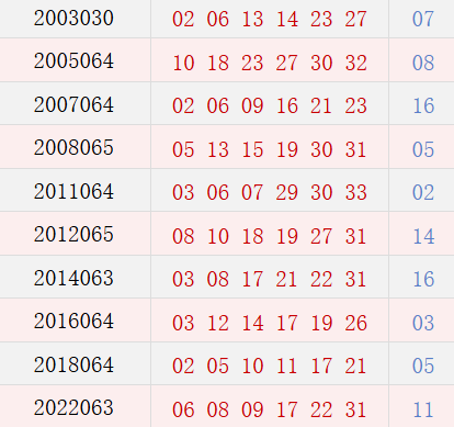 阳历6月5日开奖号码汇总