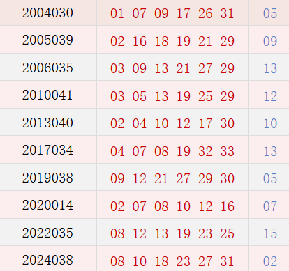 阴历二月二十九开奖号码汇总