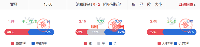 小炮英超意甲等命中超70% 翻倍计划近7期6次盈利