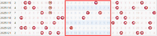 红球二区出号遇冷