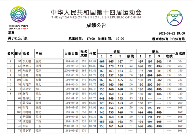 全运举重男子81公斤级 吕小军退赛李大银险胜摘金