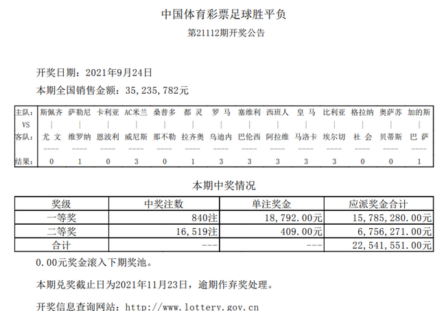 巴萨冷平已3轮不胜足彩14场头奖开840注元 彩票 新浪竞技风暴 新浪网