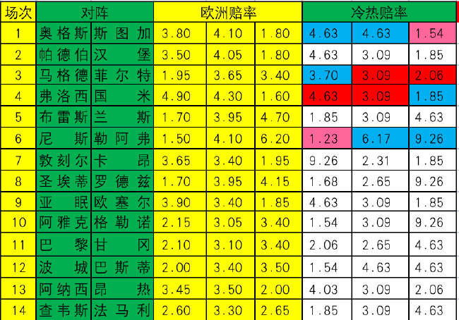冷热指数