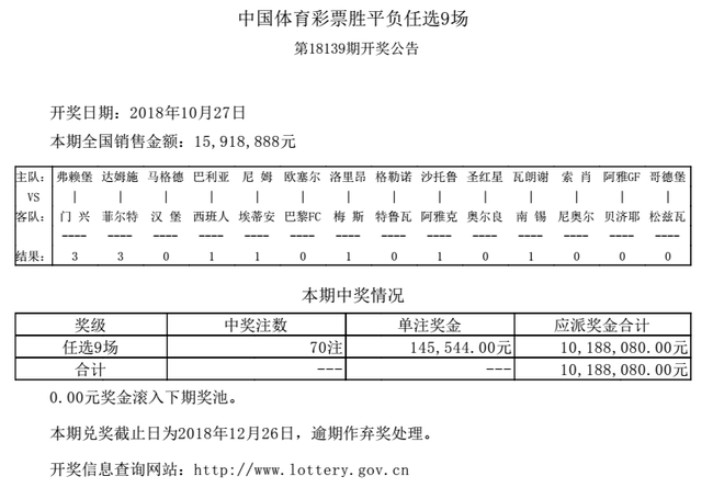 14场仅出两场主胜 周五足彩任九开70注14.5万