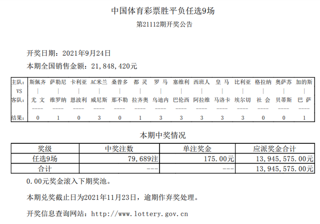 14场出9场低赔正路足彩任九井喷796注175元 彩票 新浪竞技风暴 新浪网