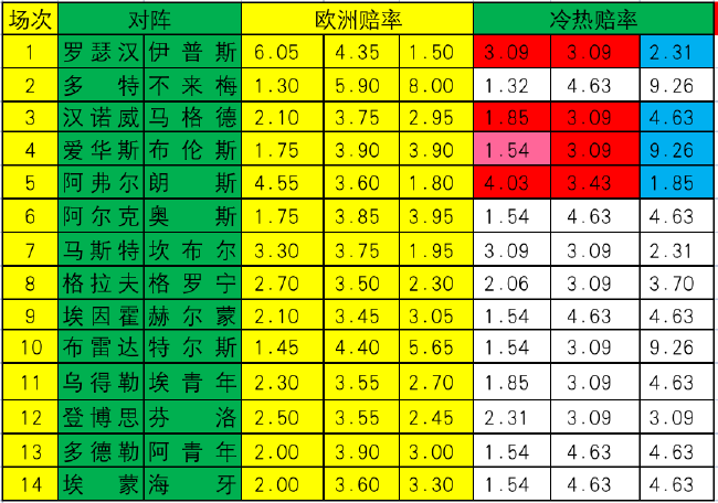 冷热指数