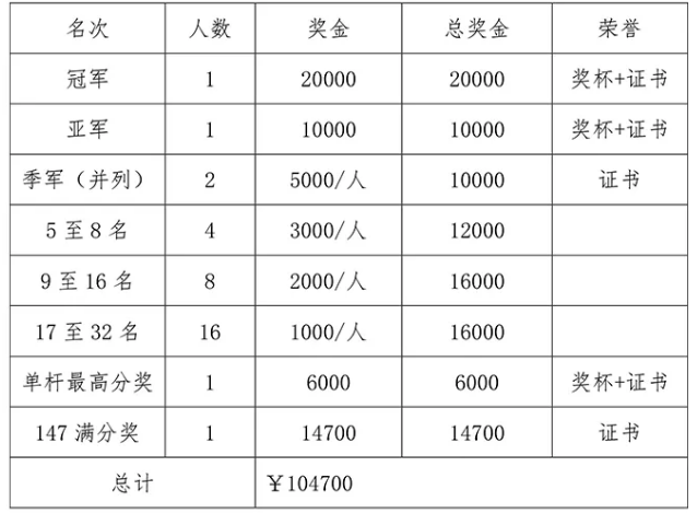 中国斯诺克元老巡回赛洛阳公开赛竞赛规程