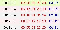 历史阳历09月30日开奖号码