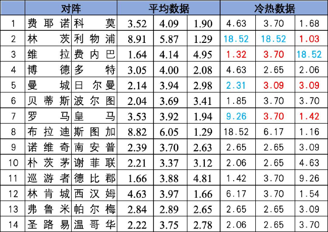 冷热指数