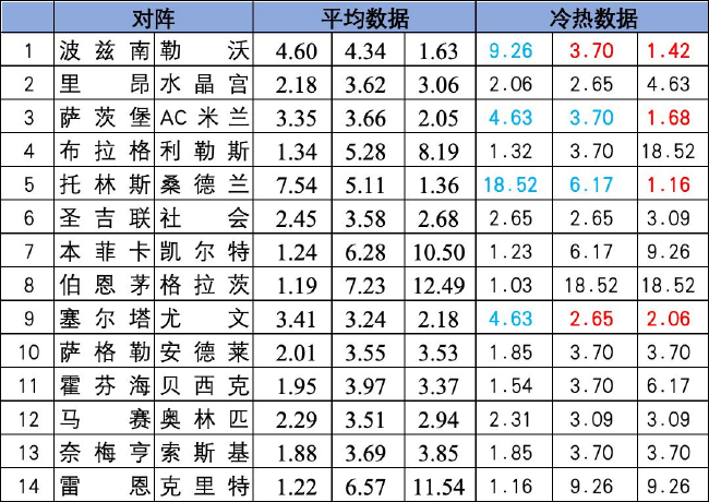 冷热指数