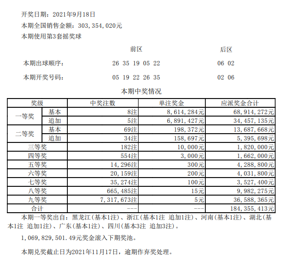 开奖详情