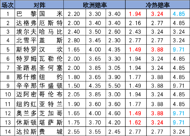 冷热指数