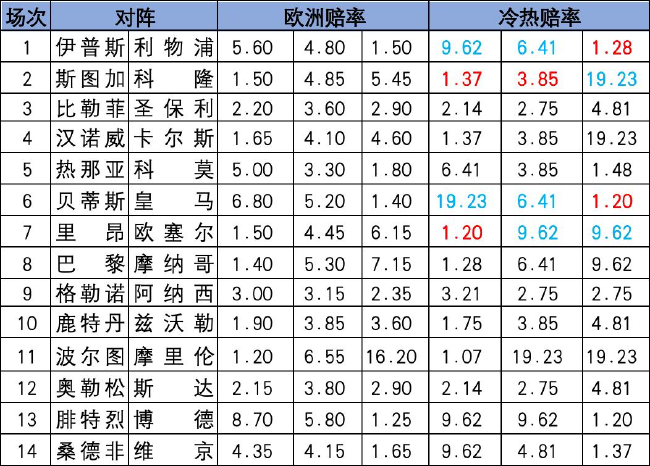 冷热指数
