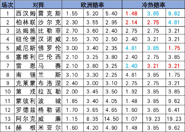冷热指数