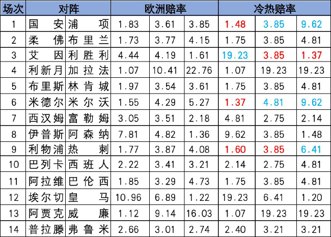 冷热指数