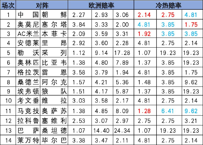 冷热指数