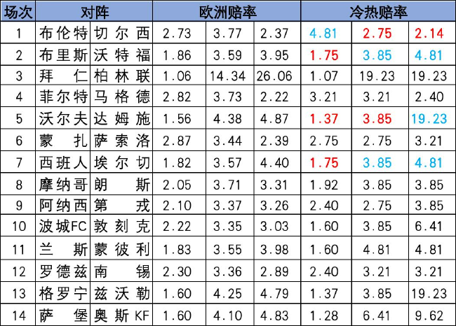 冷热指数