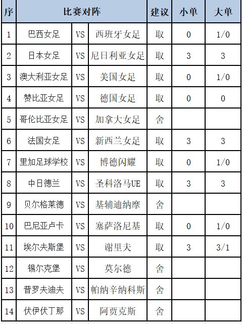 任九推荐