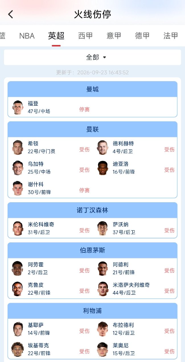 火线伤停