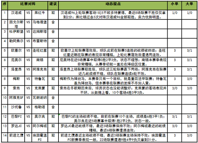 [新浪彩票]足彩19014期任九:因戈施塔建议舍弃