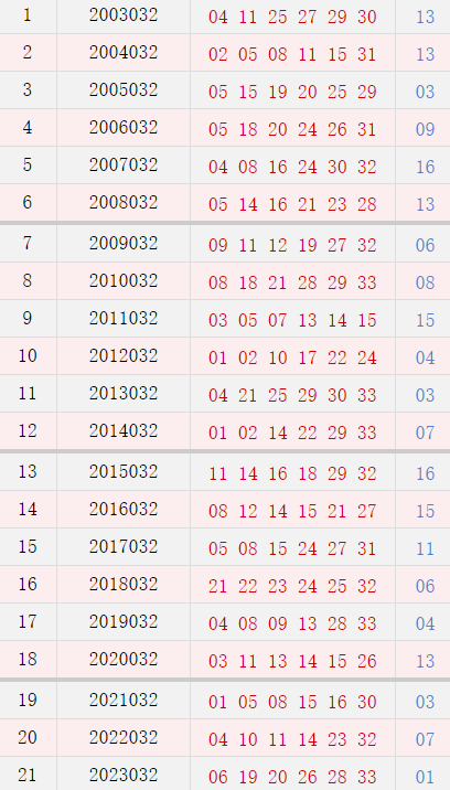 032期历史同期号码