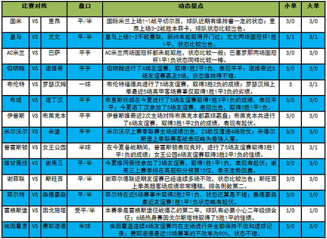 足彩大势