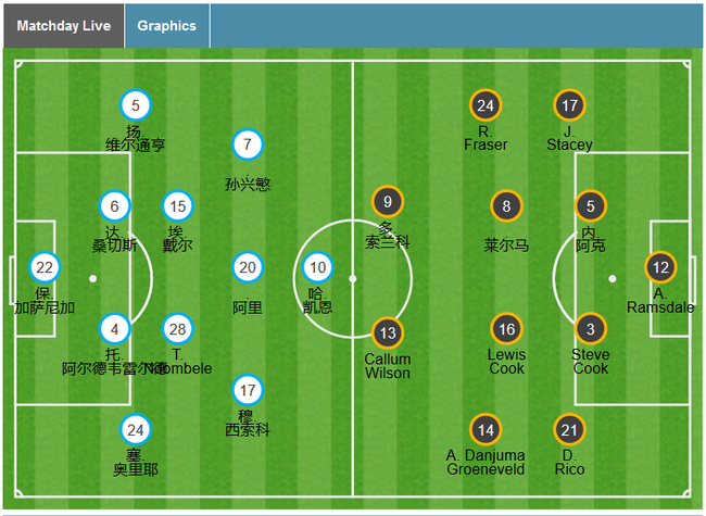 opta赛前给出的站位图