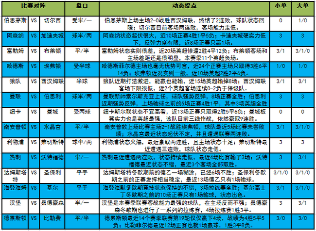 [新浪彩票]足彩19013期大势:热刺取主胜止颓