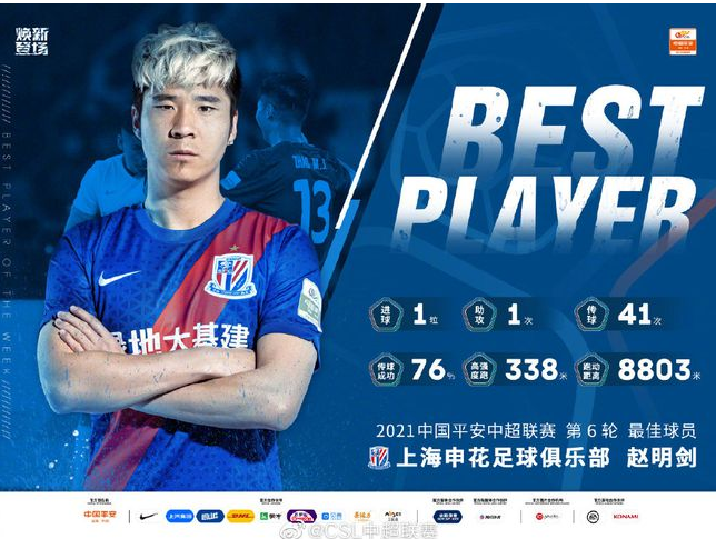 中超官方:申花后卫赵明剑当选第6轮最佳球员-第1张图片-爱博体育 中超官方:申花后卫赵明剑当选第6轮最佳球员-第1张图片-爱博体育