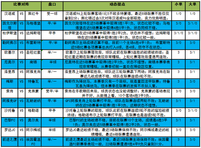 [新浪彩票]足彩19014期大势:莱红牛需设防平局