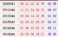 历史上的今天-大乐透04月18日开奖号码汇总