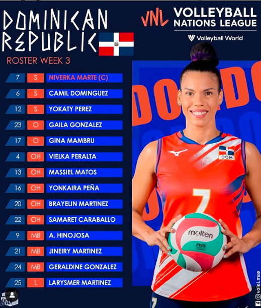 多米尼加女排2022年国家联赛第三周14人名单