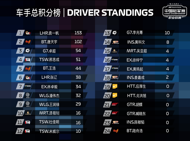 三车缠斗F1近五年都少见 职业联赛袁一帆稳中取胜_其他栏目_新浪竞技风暴_新浪网