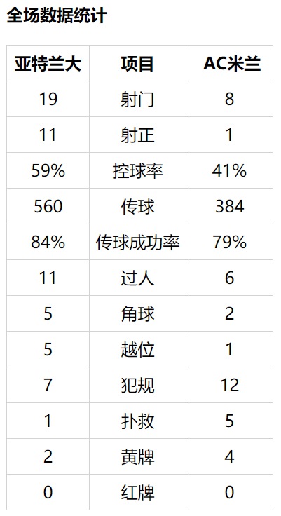 奥拉罗尤挂帅 吴曦有望联袂小罗菲戈参加全明星_萨米尔Memisevic