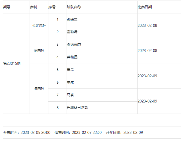 2月3日-2月9日足彩赛程:4期竞猜 周五6大赛事混搭