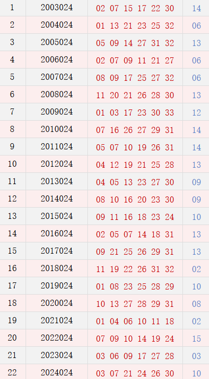 第024期历史同期号码