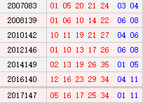 历史上的今天-大乐透11月25日开奖号码汇总